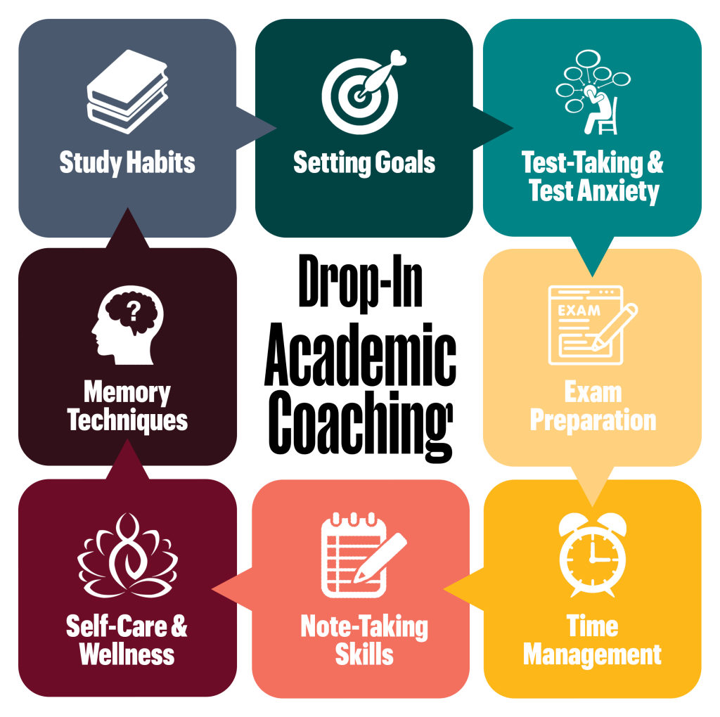 Drop-In Academic Coaching Graphic